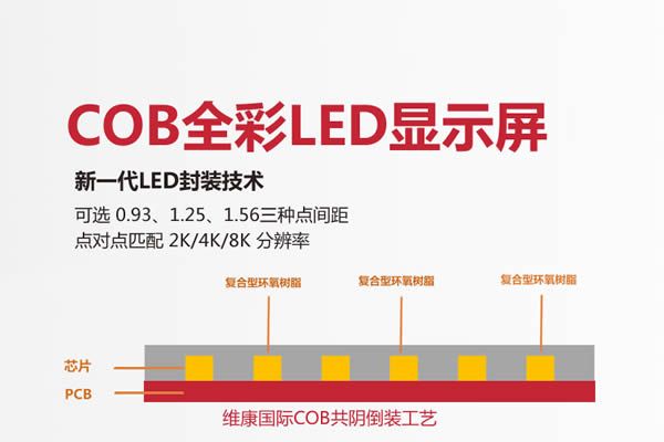 COB是什么意思，COB封裝技術原理，cob封裝技術有什么特點