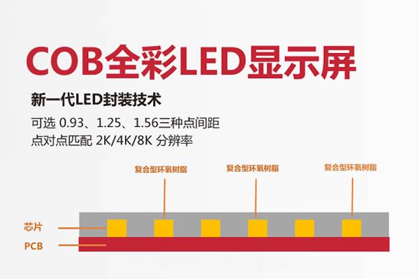 什么是COB封裝技術(shù)，COB正裝工藝與倒裝工藝的區(qū)別及優(yōu)勢
