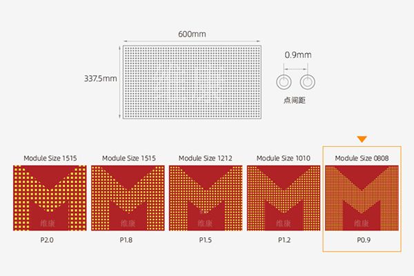 P0.9和P1.25 LED顯示屏在視覺(jué)效果上的差異有哪些？